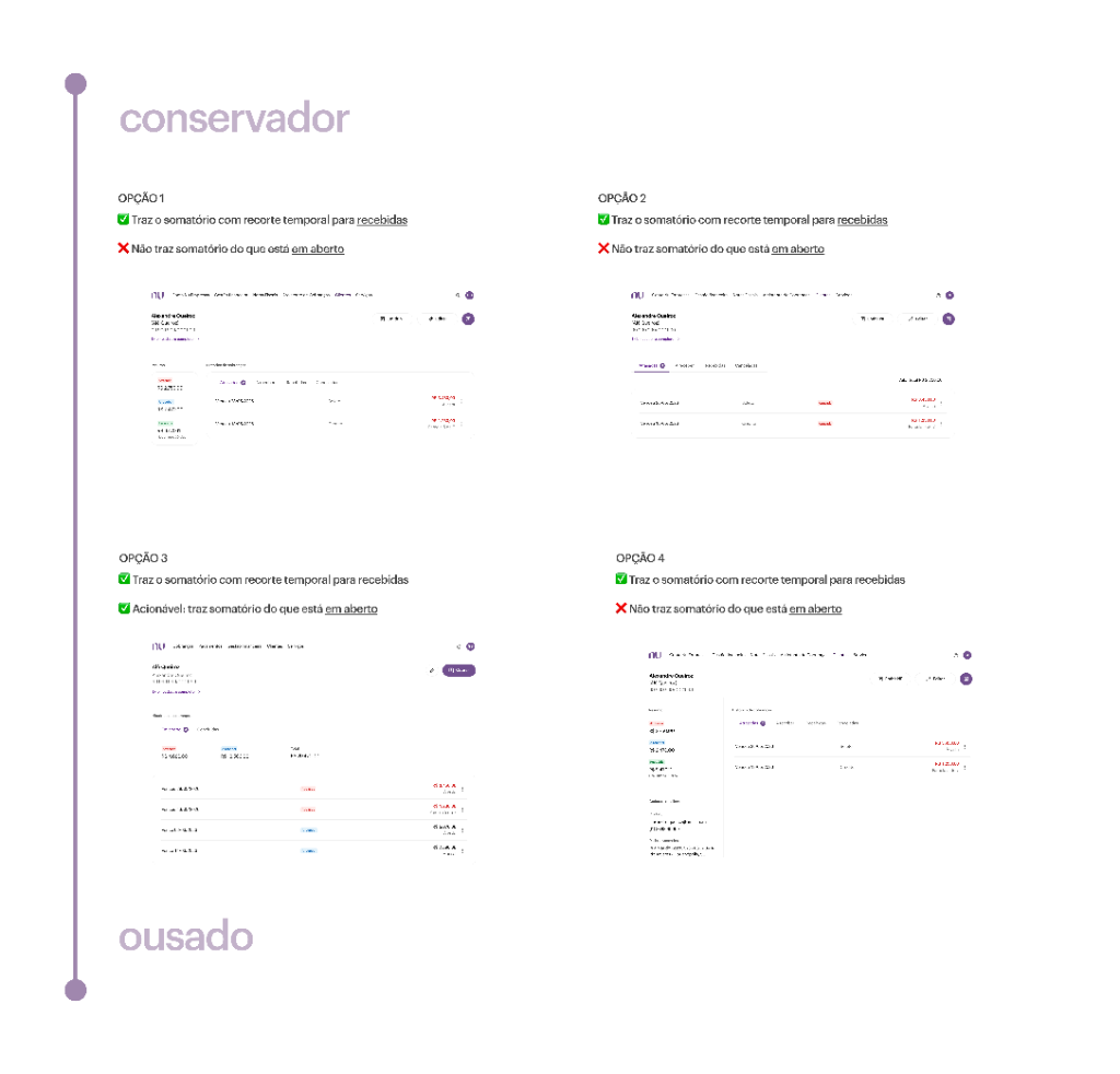 Quatro opções de layout da área de detalhes do cliente — espectro do conservador ao ousado